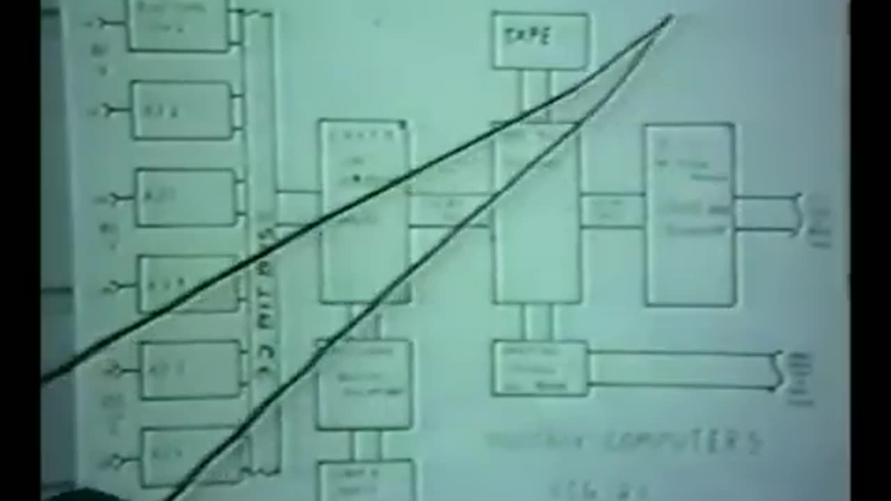 The Philadelphia Experiment - Part 1