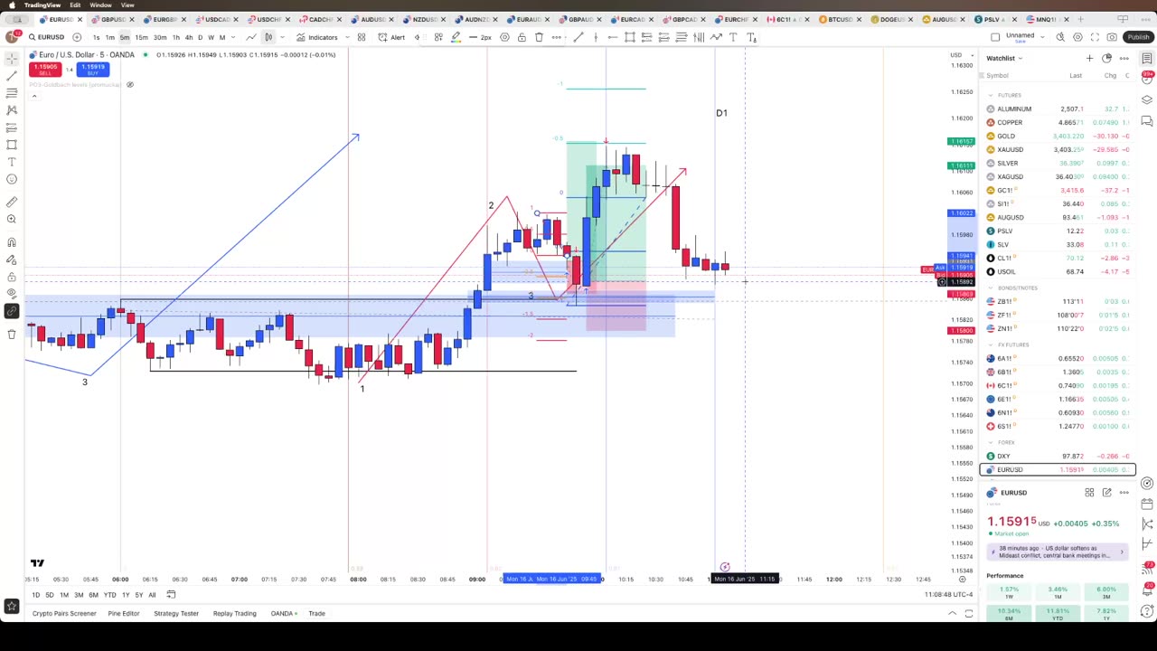 6/16/25 EUR/USD Trade