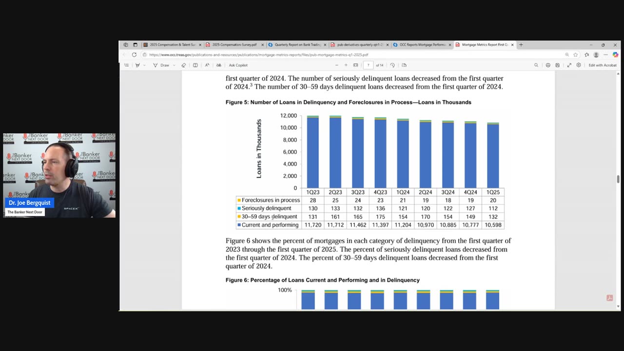 Episode 416: Review of OCC Q1 2025 Reports on Mortgage Metrics and Derivatives Activities