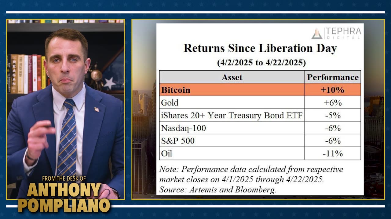 Bitcoin Surges: Top Asset Since Liberation Day.