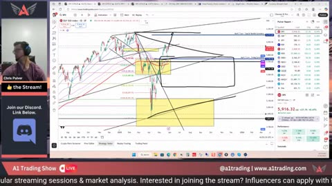 3 Market Outlook: GDP Data vs. Gold, USD and Crypto Trends #BTC #crypto #forex