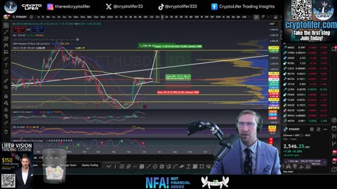 Bitcoin Live Trading: We Can't Lose This Level! BTC on the Edge! EP1652