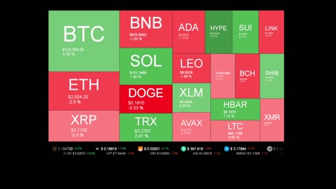 Live Coin Price Watch!