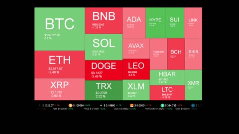 Live Coin Price Watch!
