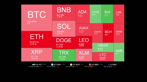 Live Coin Price Watch!