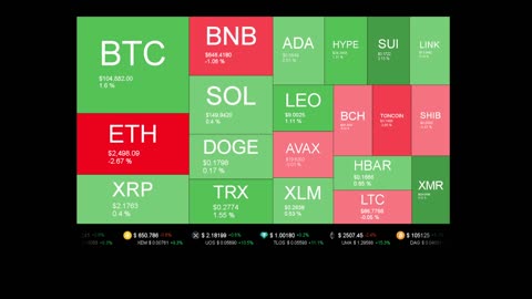 Live Coin Price Watch!