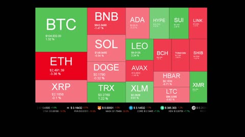 Live Coin Price Watch!