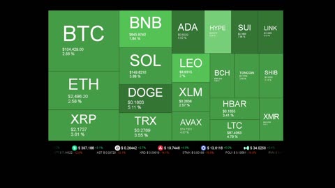 Live Coin Price Watch!