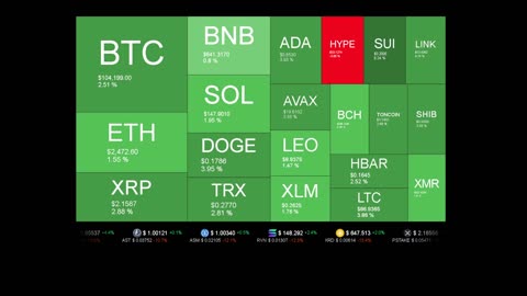 Live Coin Price Watch!