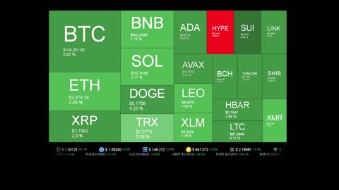 Live Coin Price Watch!