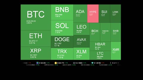 Live Coin Price Watch!