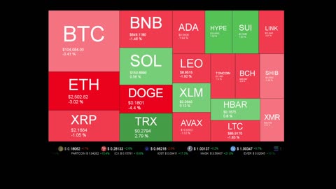 Live Coin Price Watch!
