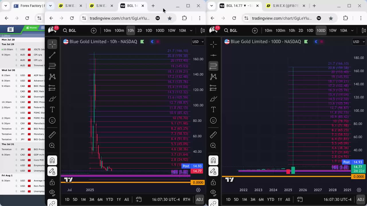 INSTANT GOLDENAGE MASTERMIND #TOPloserZ stocks TRADING
