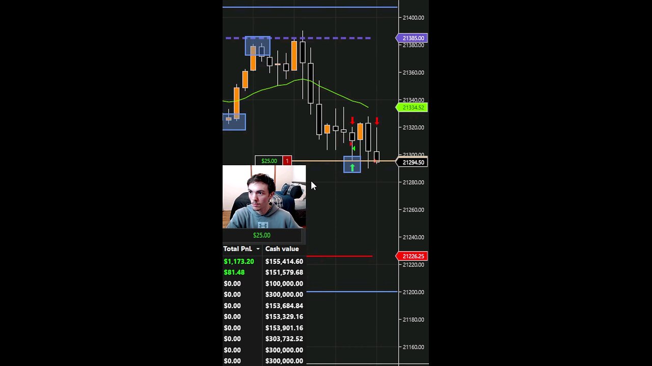 All-Time-High Stock Market Day Trading