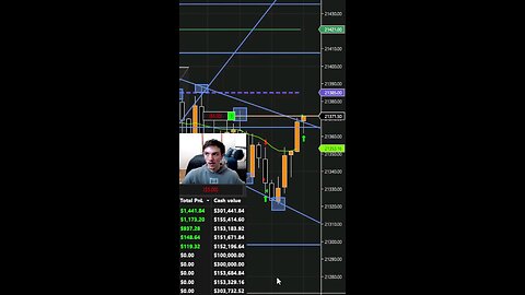 Fastest Scalp Trade Ever #daytrading #nasdaq