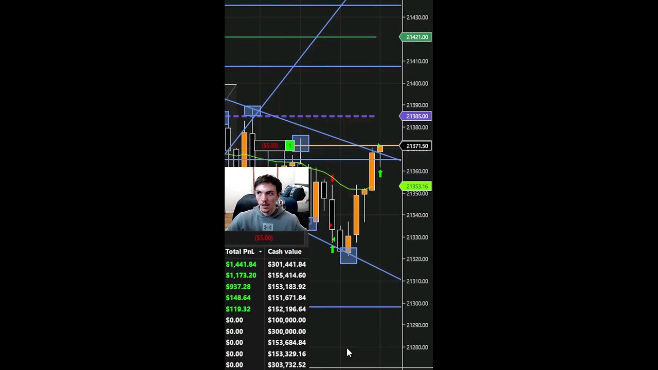 Fastest Scalp Trade Ever #daytrading #nasdaq