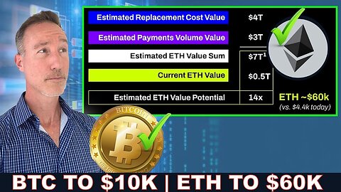 Bitcoin to $10k. Ethereum to $60k (Ridiculous!). Hackers Outperform ALL Investors.