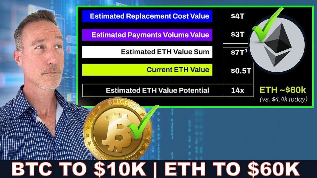 Bitcoin to $10k. Ethereum to $60k (Ridiculous!). Hackers Outperform ALL Investors.