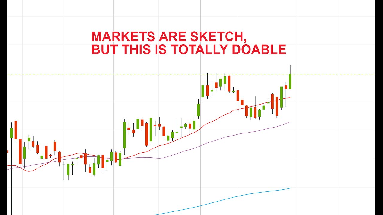 Day Trading Stream #26 7/30/25 Markets might turn around.