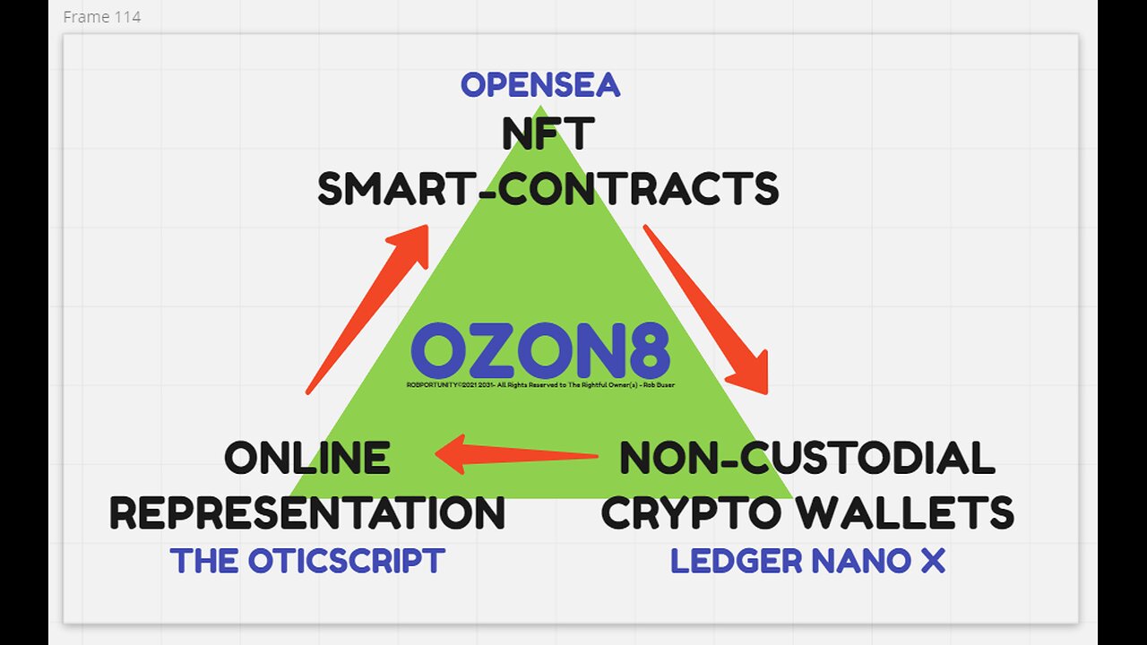 OZON8 (must see) AI VIDEO FUNNEL SYSTEM LATEST UPDATES (how much for what) TOP TEAM ROB BUSER