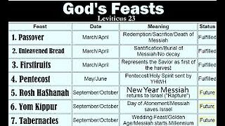 Feasts of the Lord: Messiah will fulfill them all!
