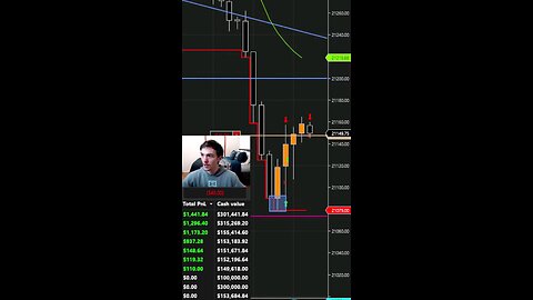 Price Action Was Insane #scalping #trading