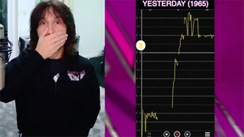 DID PAUL MᴄCARTNEY ACTUALLY DIE IN 1966⁉️ LET'S FIND OUT THROUGH VOCAL ANALYSIS❗