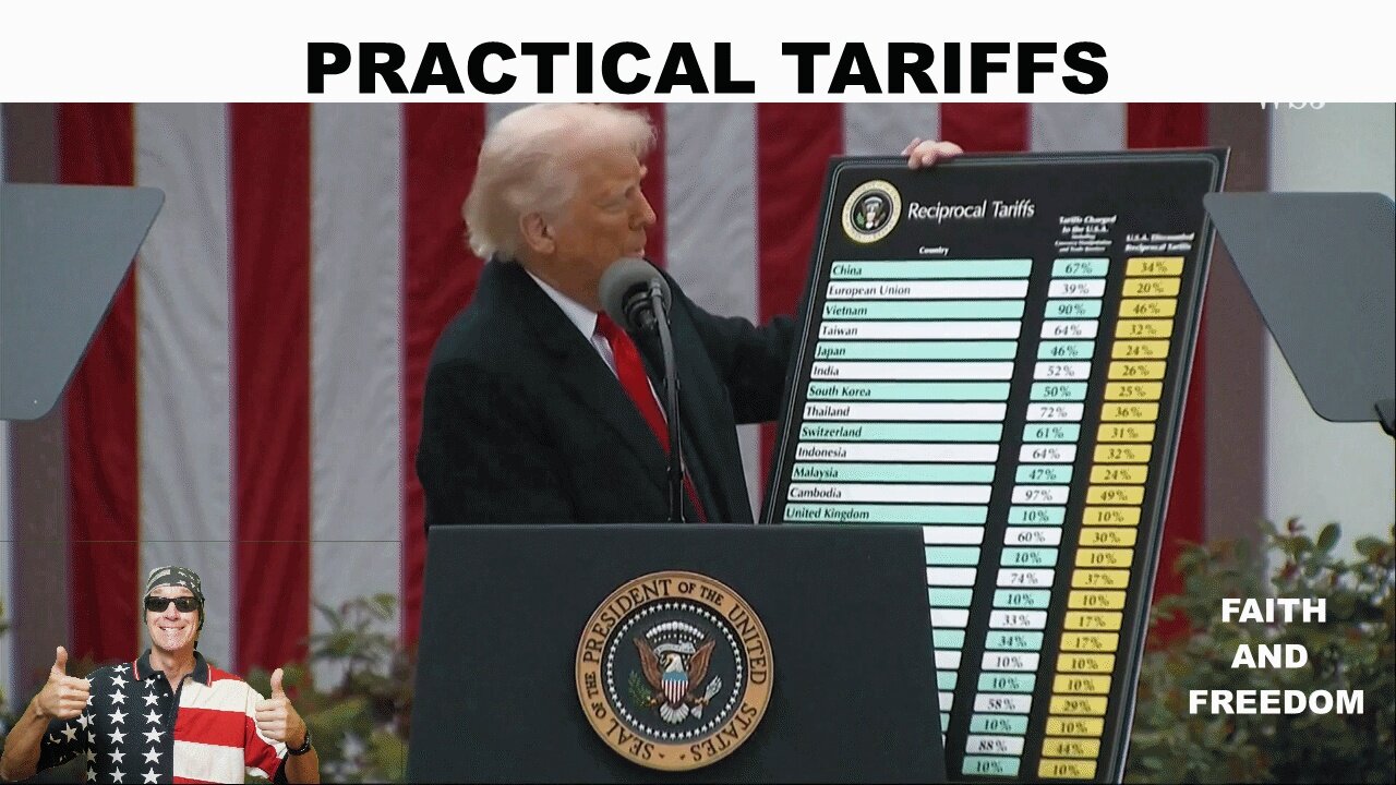 Practical Tariffs