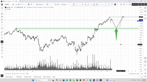 Break and retest setup on NFLX soon?