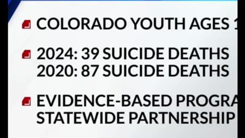 Teen Suicide Rates Have Declined in Colorado