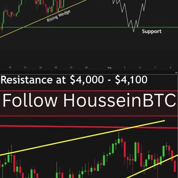 🚨 Ethereum Breakdown Alert! Rising Wedge Cracks – Is $3,450 the Final Support?