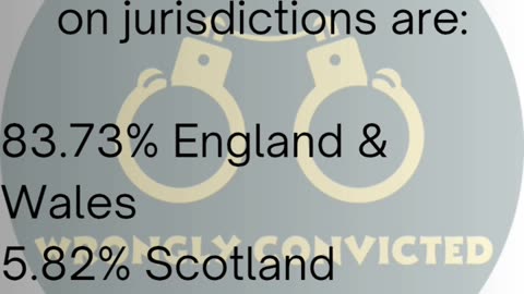UK Exonerations by Jurisdiction