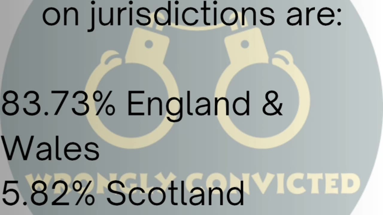 UK Exonerations by Jurisdiction
