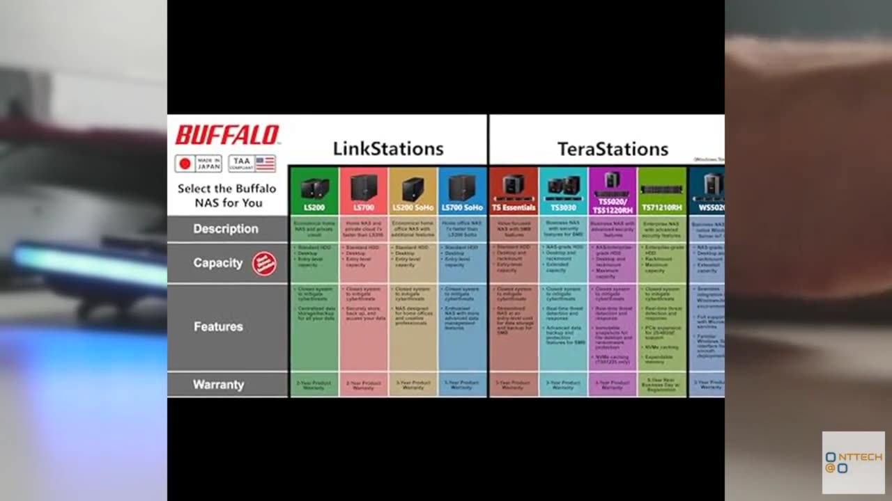 BUFFALO LinkStation 720 8TB 2-Bay Home Office Private Cloud Data Storage with Ha