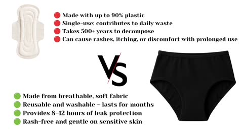 ✨Xaitu Period Panty | Full Coverage & 100% Leak-Proof Comfort for Heavy Flow Days✨