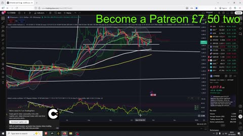 Bitcoin And Stocks Rise