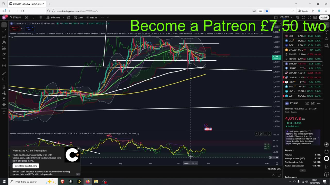 Bitcoin And Stocks Rise