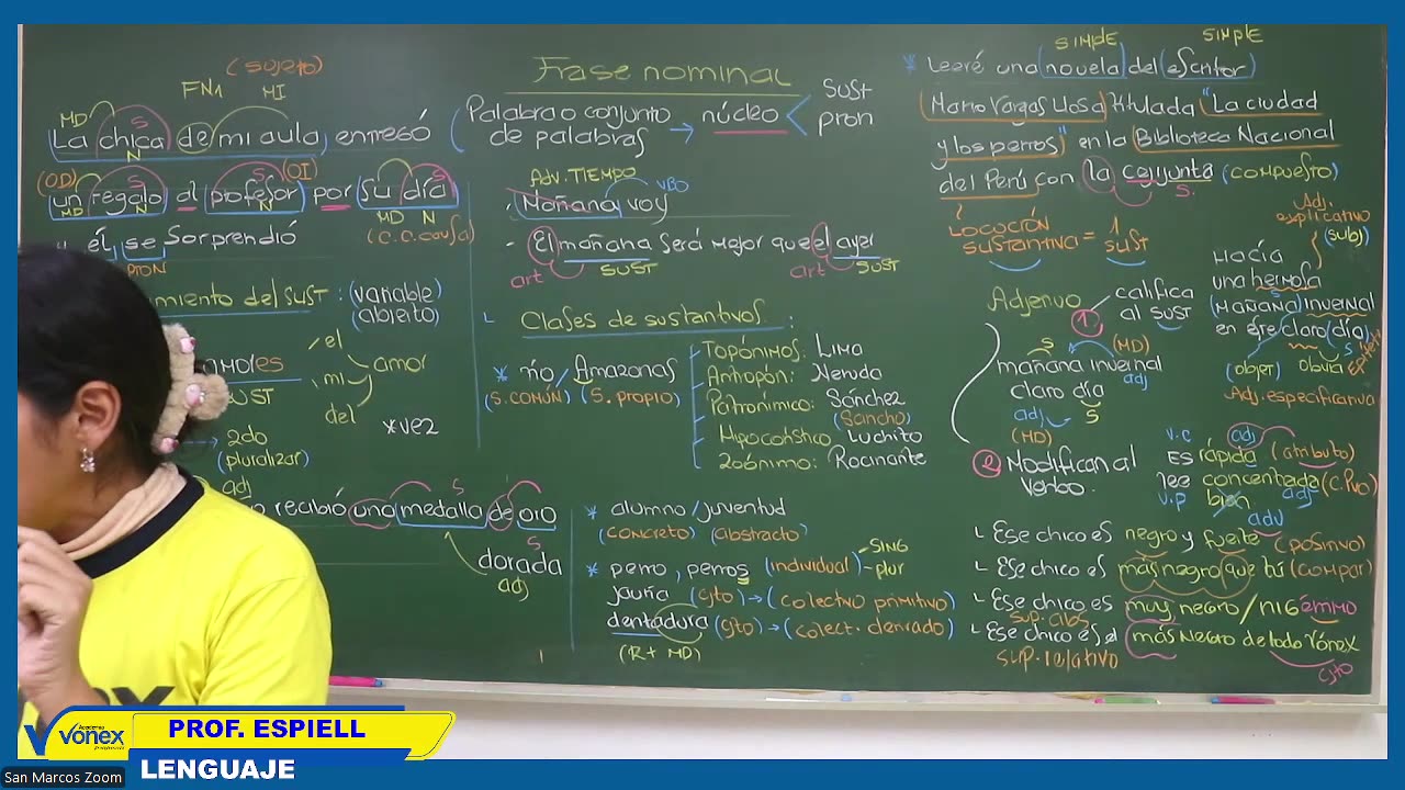 VONEX SEMESTRAL 2024 | Semana 09 | Lenguaje