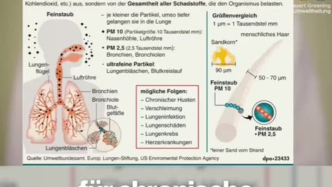 Zur Chemtrails zur Chemtrails