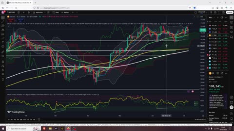 Bitcoin Target $118K