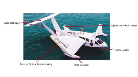 Ground Effect Vehicle (GEV) Design and Wing in Ground Effect (WIG) Craft Design