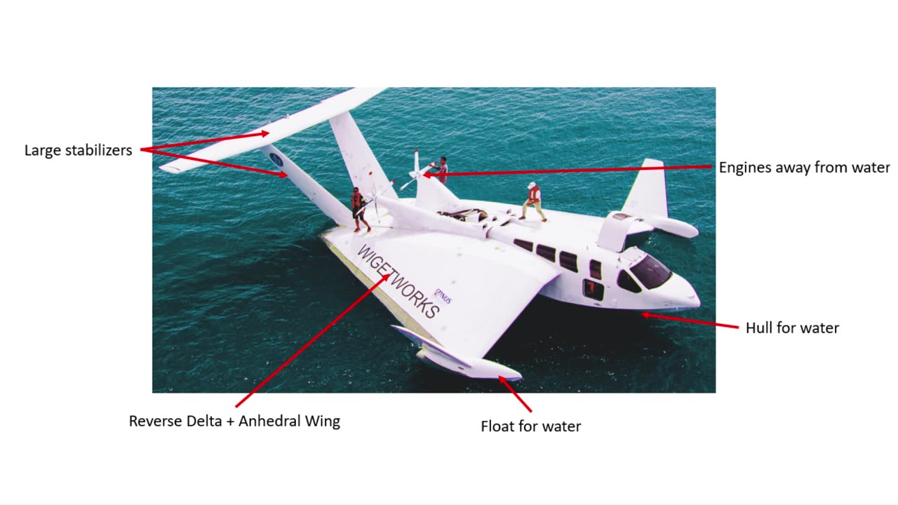 Ground Effect Vehicle (GEV) Design and Wing in Ground Effect (WIG) Craft Design
