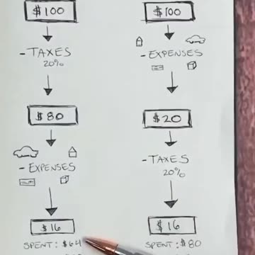 Tax calculations