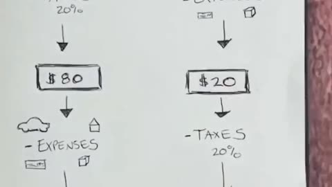 Tax calculations
