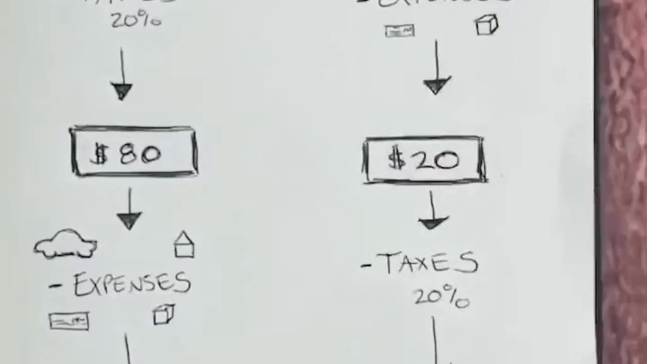 Tax calculations