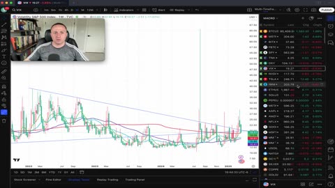 S&P500 Cliffhanger, QT Tapered (Again), & VIX dropped