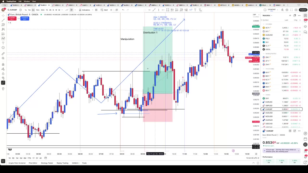6/17/25 EUR/GBP Small win