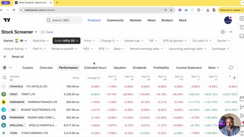 How to Find the Best Stocks to Trade Using TradingView Screener