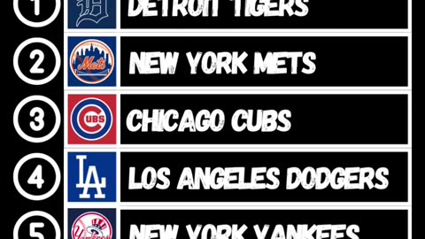 MLB Power Rankings for the week of 6/3/2025!⚾️
