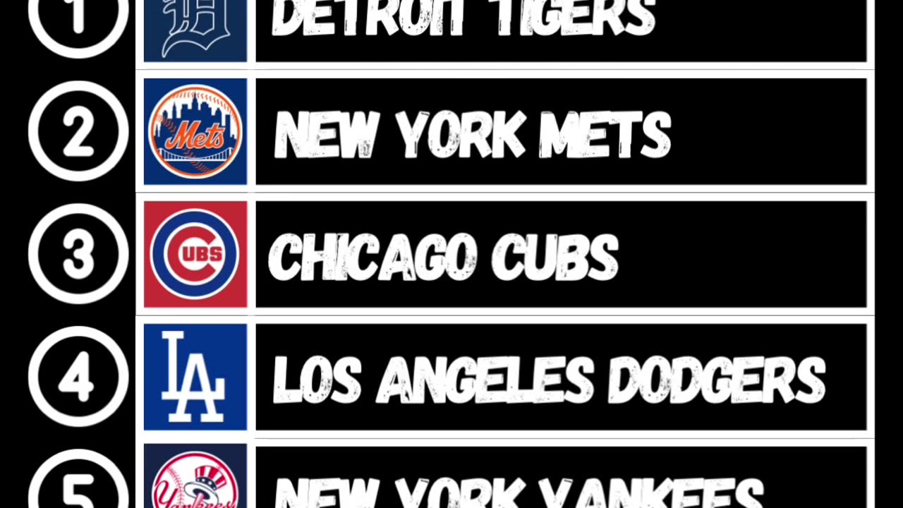 MLB Power Rankings for the week of 6/3/2025!⚾️